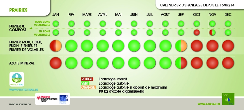 Epandage à partir de ce 16 janvier en prairie