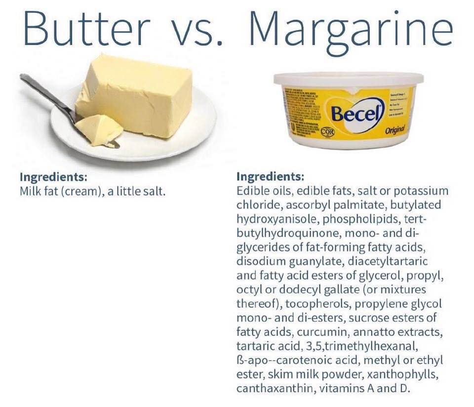 Beurre ou margarine