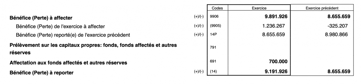 Bénéfices Arsia