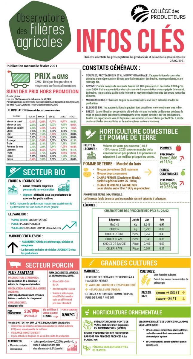 Observatoire des filières agricoles - février 2021