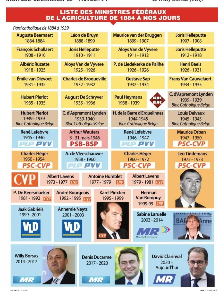 Pour répondre au poste précédent
