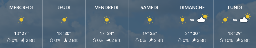Canicule à l horizon!!!