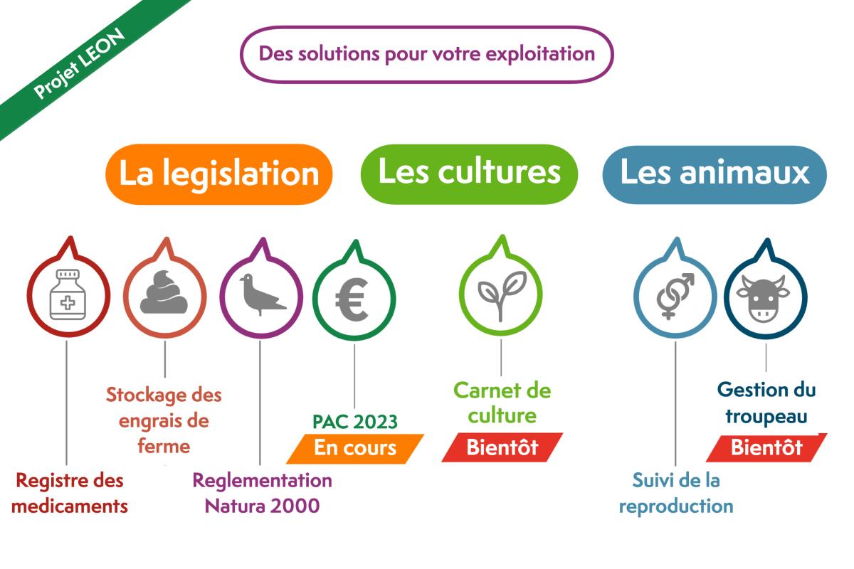 Découvrez LEON: des solutions pour votre exploitation